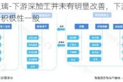 玻璃-下游深加工并未有明显改善，下游***购积极性一般