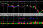 光大期货：7月5日金融日报