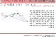 中体产业（600158）：股价成功突破年线压力位-后市看多（涨）（05-31）