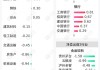 食品饮料行业点评报告：基金减仓食品饮料 低位建议加大关注