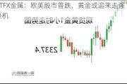 ATFX金属：欧美股市普跌，黄金或迎来走强良机