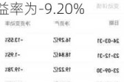 东方阿尔法产业先锋混合C：净值下跌至0.4548元，近6个月收益率为-9.20%