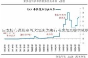 日本核心通胀率再次加速 为央行考虑加息提供依据