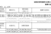 玲珑轮胎：预计2024年上半年净利同比增长52%-82%