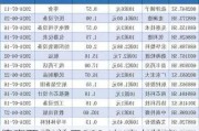 德赛西威:关于2024年度向特定对象发行股票预案披露的提示性公告