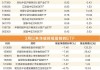 假期“科特估”利好催化不断，科创50增强ETF(588460)盘中上涨2.18%