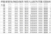 创胜集团-B(06628)6月14日斥资8.79万港元回购6万股