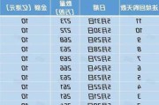 美团耗资约5亿港元回购419.32万股