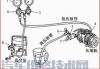 汽车空调油添加方法有哪些？这些方法如何确保空调系统正常运行？