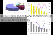 融创中国美元债券SUNAC6.2509/30/30价格波动 收益率升至83.721%