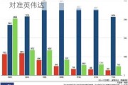 争夺AI芯片霸主地位 英特尔CEO将目标对准英伟达