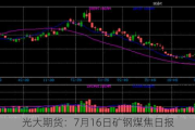 光大期货：7月16日矿钢煤焦日报