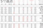 美国债市：现货休市 期货暗示10年期国债收益率将高开5个基点