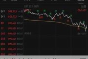 英伟达等：纳指 100 周三重挫，市值蒸发 4.21 万亿