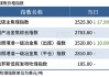 Mysteel日报：黑色金属期货价格震荡下跌