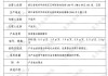 智云健康自主研发的糖尿病数字药产品ClouDT-01获颁发医疗器械注册证