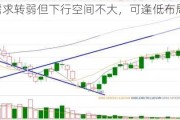 PTA：需求转弱但下行空间不大，可逢低布局中长线多单