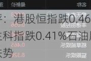 午评：港股恒指跌0.46% 恒生科指跌0.41%石油股延续跌势