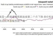 美国一年期通胀预期连续第二个月下降 房价和其他商品成本涨幅预期下调