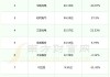 华丰科技（688629）盘中异动 股价振幅达7.16%  上涨7.04%（07-09）