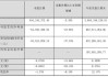 诺普信实控人内部转让1%股份，第三季度净利亏损6459万元，高管频频减持