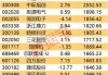 沪深股通|迪瑞医疗6月4日获外资卖出0.03%股份