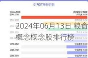 2024年06月13日 粮食概念概念股排行榜