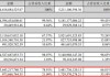 格力博：首次回购94.82万股