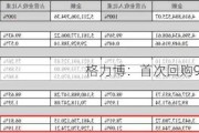 格力博：首次回购94.82万股