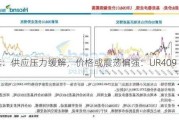 尿素：供应压力缓解，价格或震荡偏强：UR409