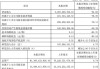 集邦咨询：晶圆厂产能利用率迅速提升 HBM产值占比将升至30%