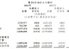 商汤上半年营收17.4亿：同比增21% 生成式AI贡献6成收入