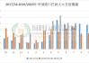 ANEC：6月份巴西大豆出口量预计将达到1488万吨