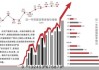 韩国7月出口物价指数年率增长12.9%：修正前值为12.1%