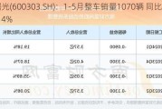 ST曙光(600303.SH)：1-5月整车销量1070辆 同比增长28.14%