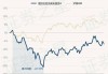 中欧成长优选混合A：净值下跌1.21%，近1个月收益率为-6.68%，规模达22.19亿元