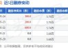 家家悦：累计回购股份数量约为784万股