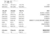 翼辰实业股价重挫13.23% 市值跌8767万港元