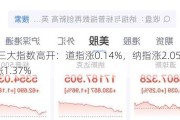 美股三大指数高开：道指涨0.14%，纳指涨2.05%，标普500涨1.37%