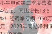 小牛电动第二季度营收9.4亿元，同比增长13.5%！经调净亏损1950万元，2023年同期净利润1440万元