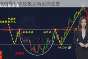 看涨信号！农牧板块有反弹迹象