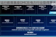 中控运行数据基座OMC在电力行业取得重大突破