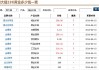 如何查18k金价格