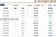 如何查18k金价格