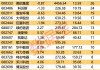 巨星科技：上半年净利润同比预增25%―35%