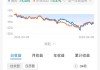 *ST农尚上涨5.23% 近半年2家券商买入