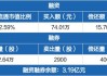 三元生物(301206.SZ)：董事长累计增持19万股