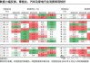 英国5月季调后零售销售同比1.3%，高于预期