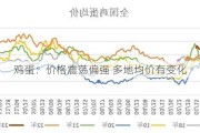 鸡蛋：价格震荡偏强 多地均价有变化