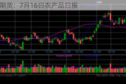 光大期货：7月16日农产品日报